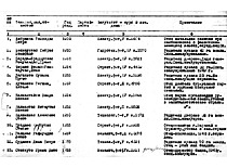 KPI rektoriui K. Baršauskui KGB atsiųstas nepatikimų studentų sąrašas, 1957 m. (Originalas – prof. K. Baršausko šeimos archyve)